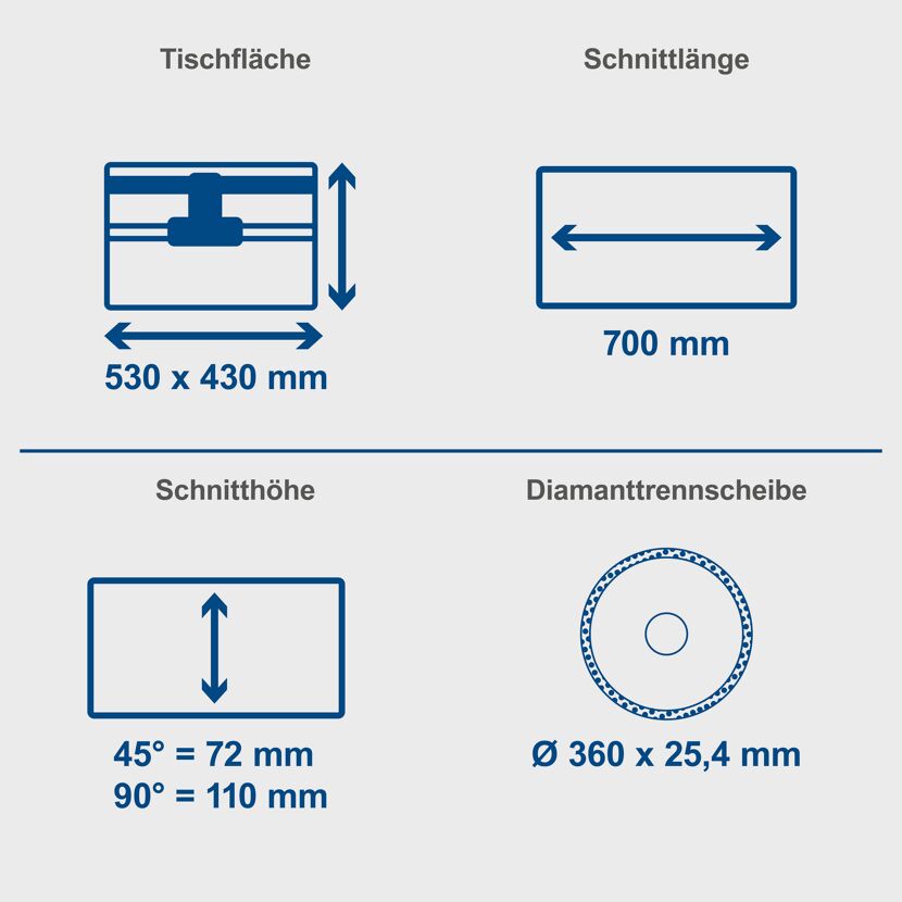 Abbildung der Schnittlänge, -höhe, Tischfläche und Diamanttrennscheibe
