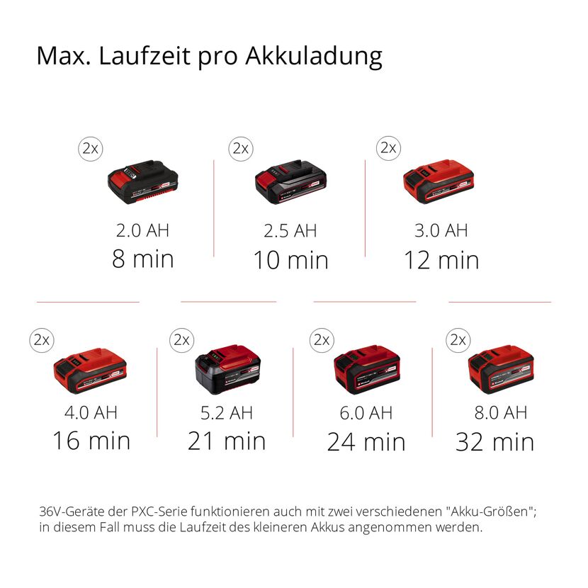 Akku-Koffer-Kompressor 'TE-AC 36/8 Li OF Set-Solo' 36 V