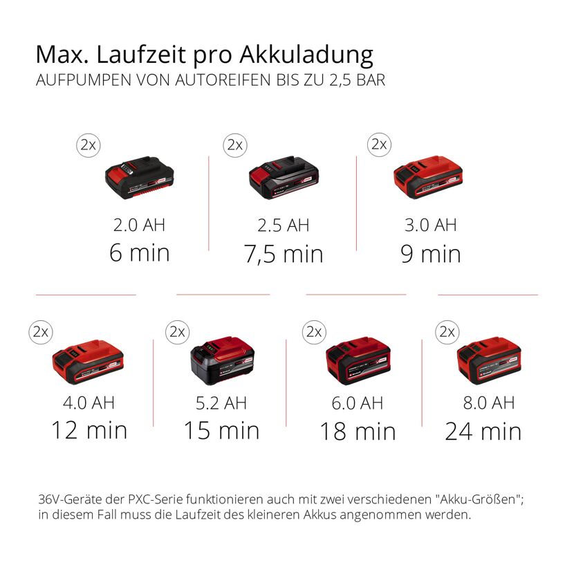 Akku-Koffer-Kompressor 'TE-AC 36/8 Li OF Set-Solo' 36 V