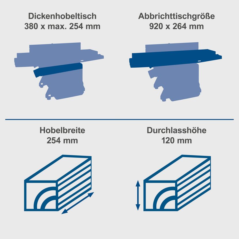 Schemazeichnung der Hobelmaschine mit Maßen