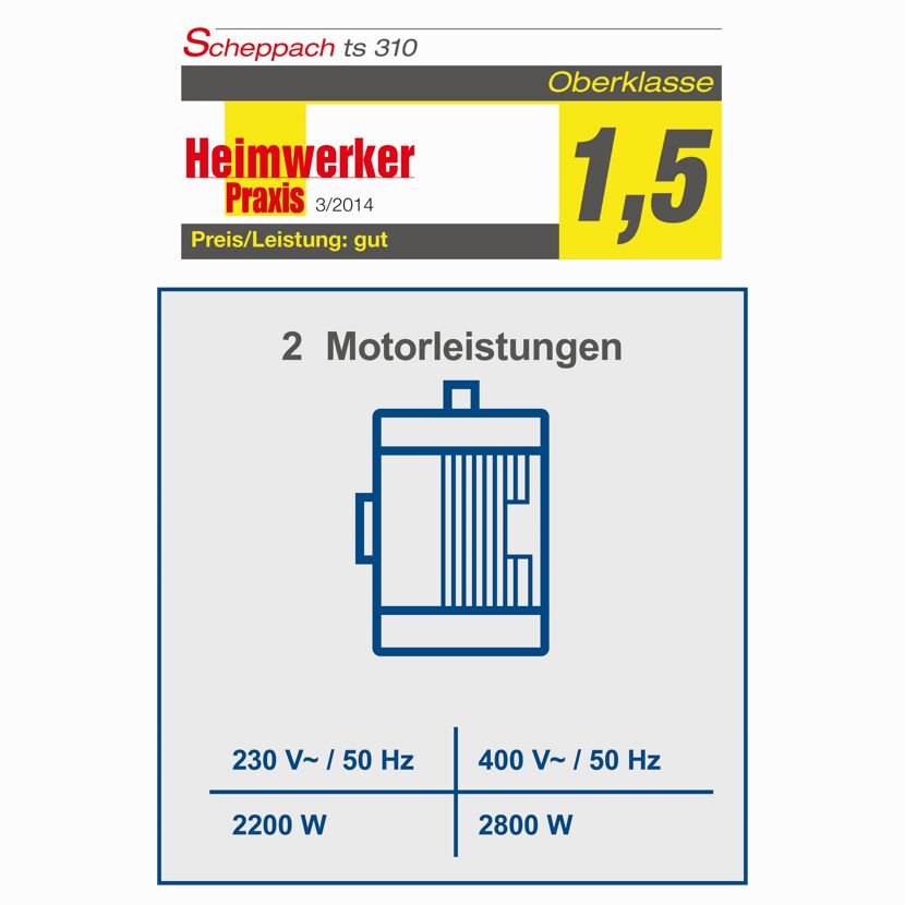 Scheppach ts 310: 2 Motorleistungen 2200 W und 2800 W