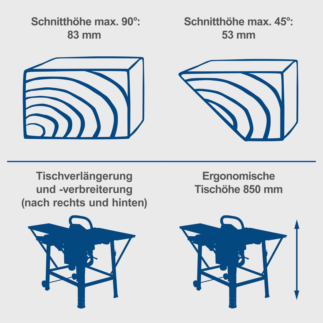 Tischkreissäge 'TS310' 400 V