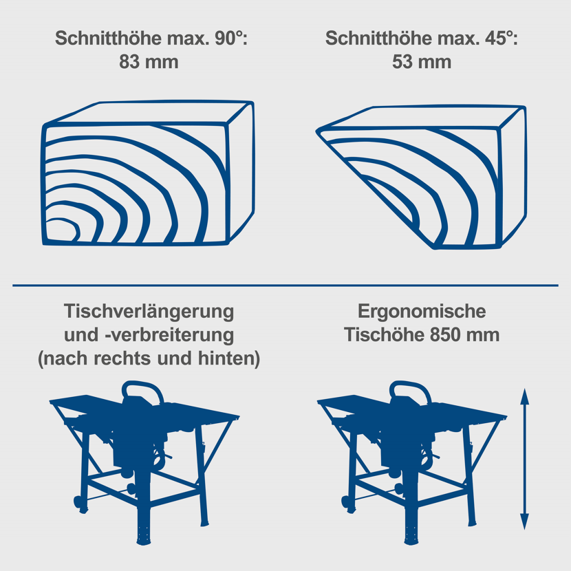 Tischkreissäge mit verschiedenen Schnitttiefen und Tischverlängerung