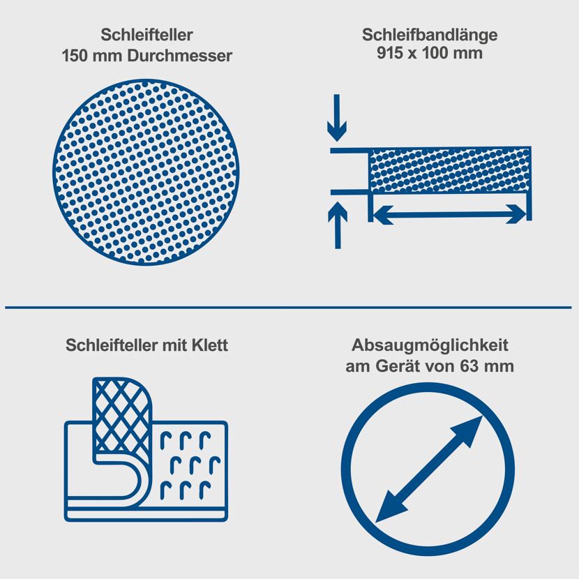 Details zum Band- und Tellerschleifer