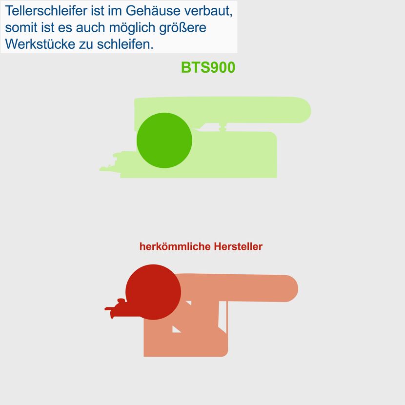 BTS900 und herkömmlicher Tellerschleifer