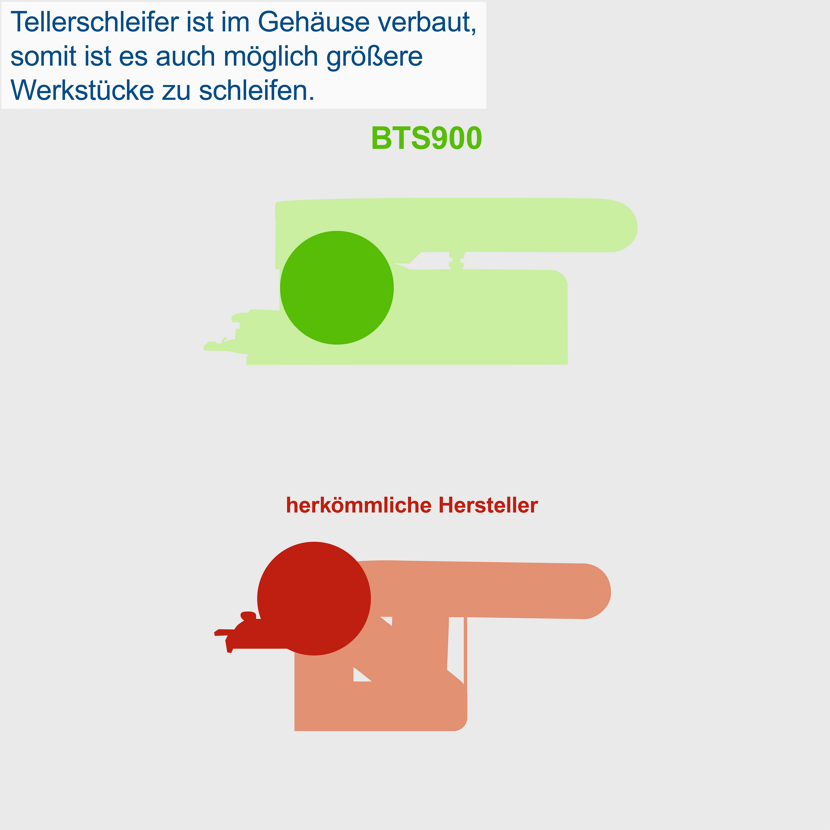 BTS900 und herkömmlicher Tellerschleifer