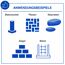 Anwendungsbeispiele für Beton, Fliesen, Naturstein und Ziegel