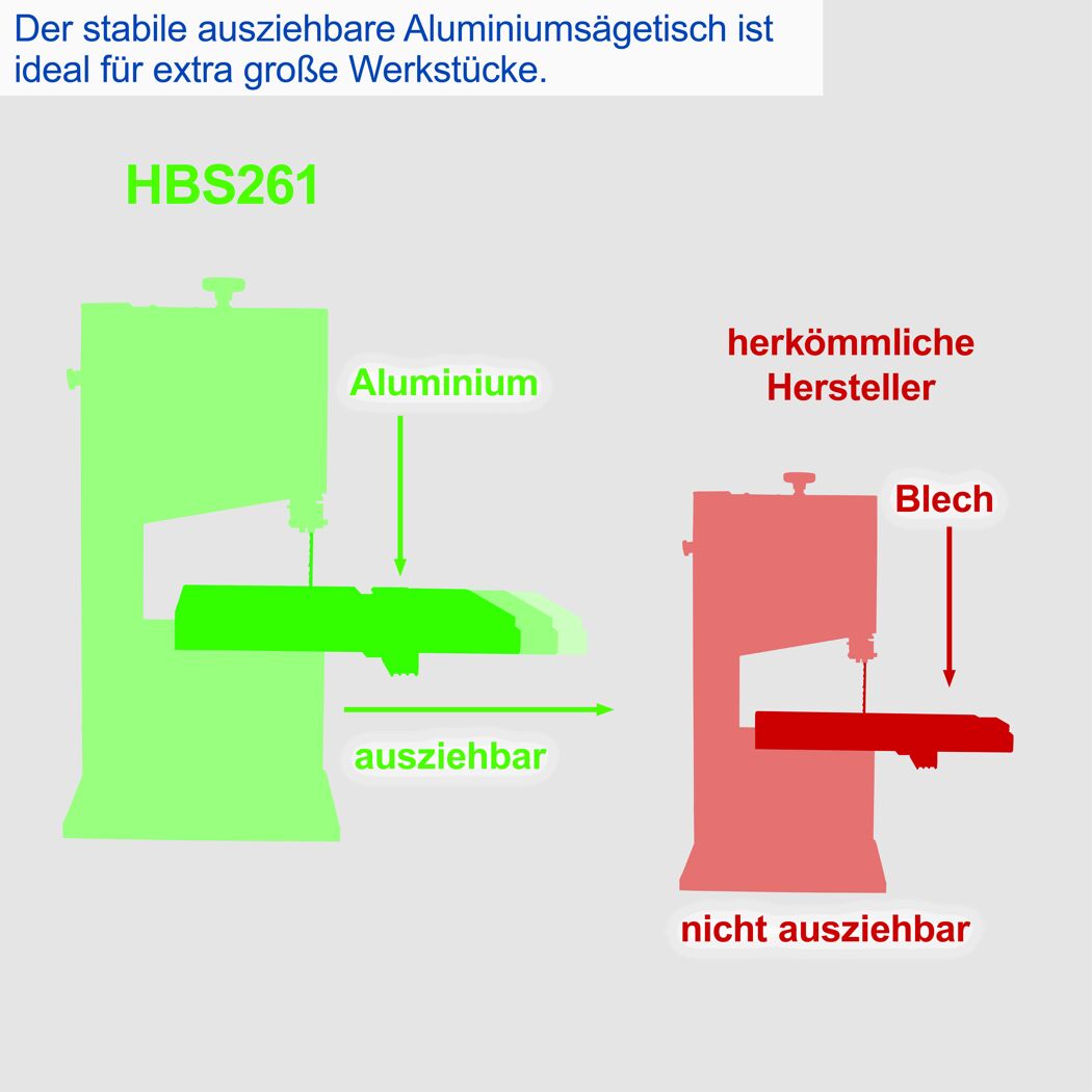 Bandsäge 'HBS261' 550 W