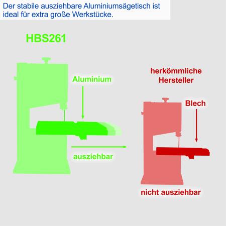 9. Bild von Bandsäge 'HBS261' 550 W