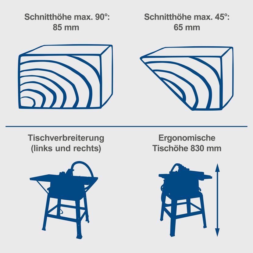 Tischkreissäge mit verschiedenen Schnitthöhen