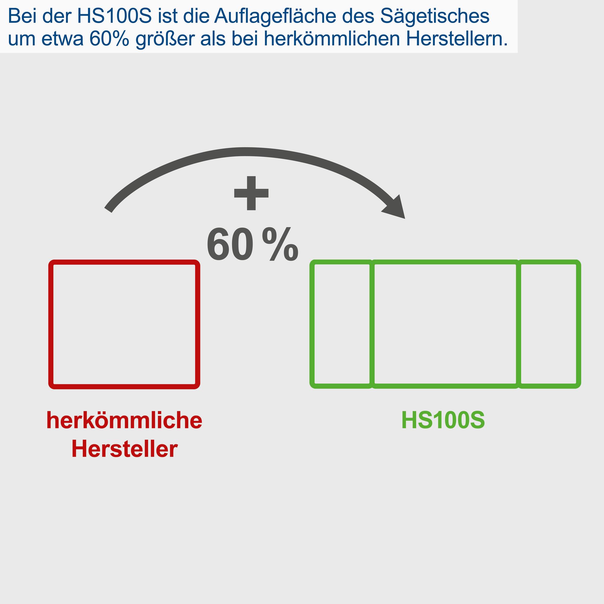 Tischkreissäge 'HS100S' 2000 W + product picture