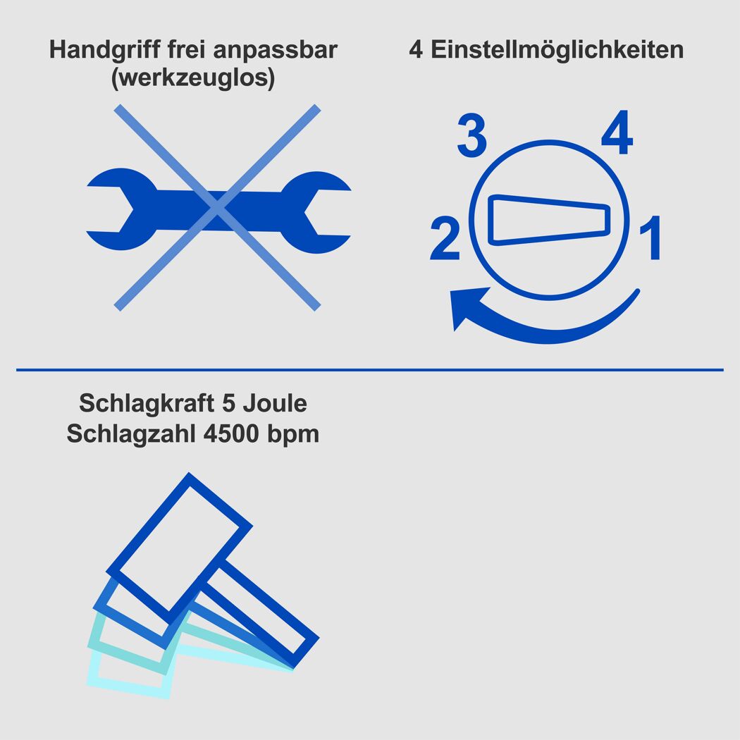 Bohrhammer: Werkzeugloser Handgriff, 4 Einstellungen, Schlagkraft 5 Joule