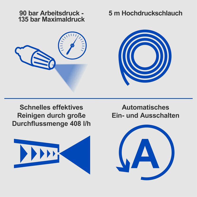 Hochdruckreiniger: 90 bar, 5m Schlauch, 408 l/h