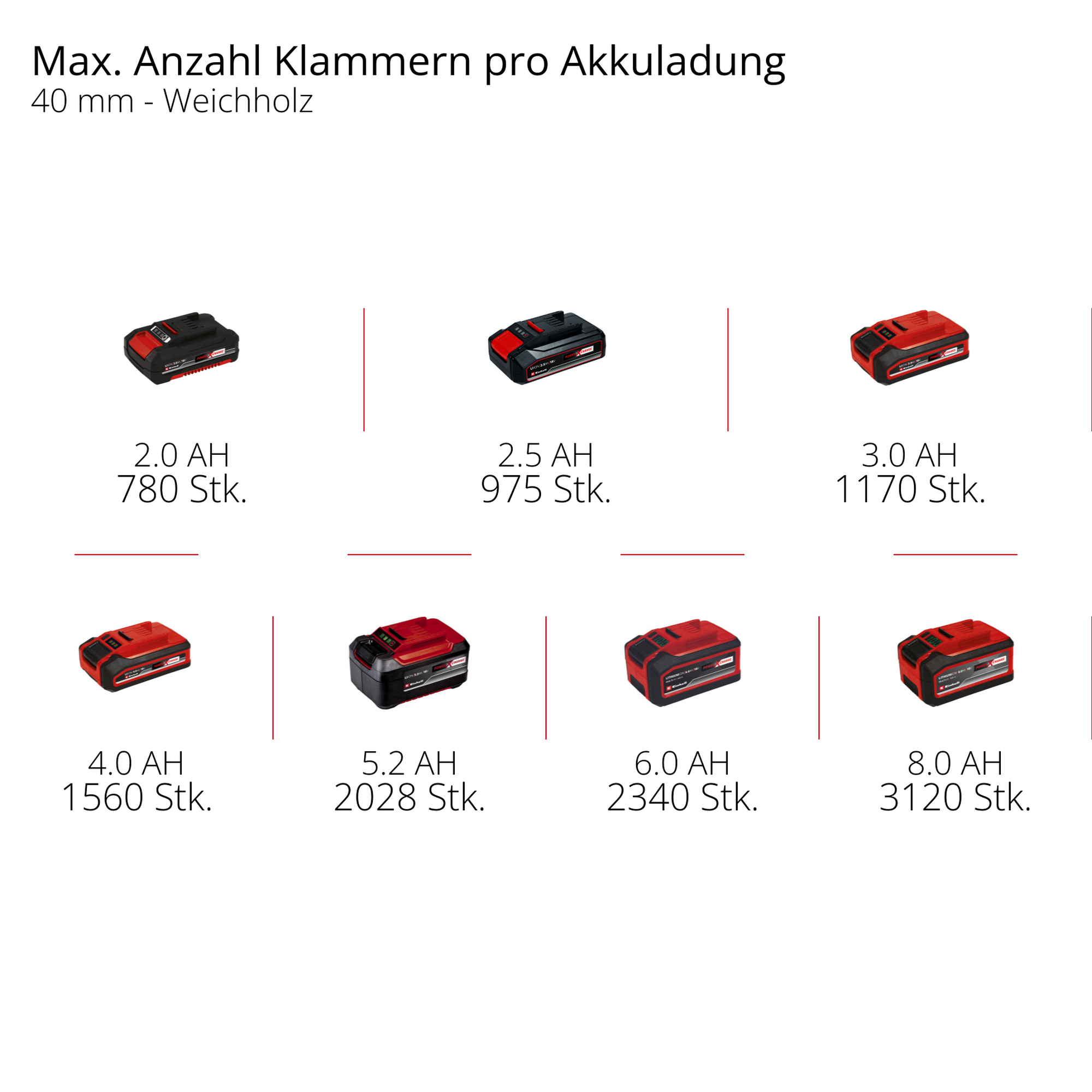 Akku-Tacker 'Fixetto 18/40 S' Professional 18 V ohne Akku Power X-Change