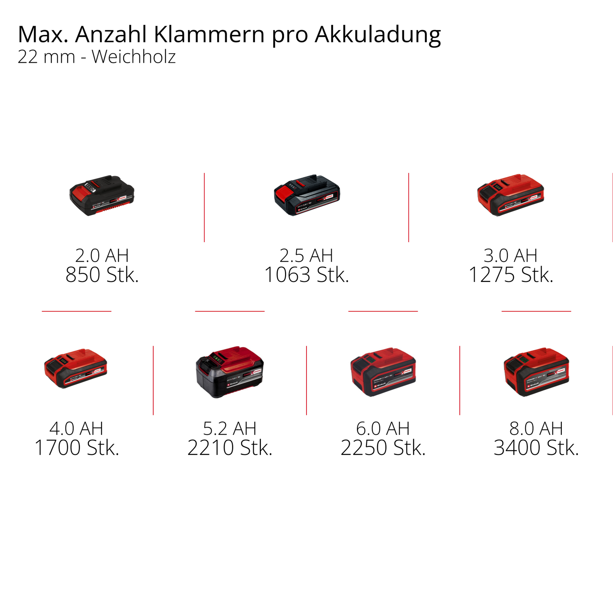 Akku-Tacker 'Fixetto 18/40 S' Professional 18 V ohne Akku Power X-Change