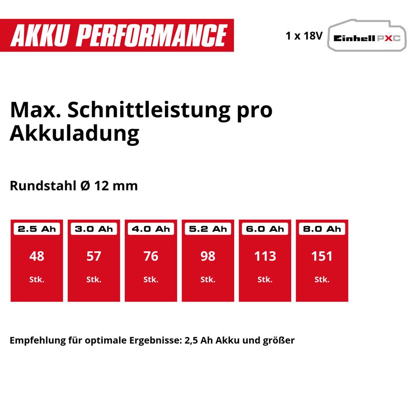 Akku-Winkelschleifer 'TP-AG 18/125 CE Q Li - Solo' ohne Akku und Ladegerät