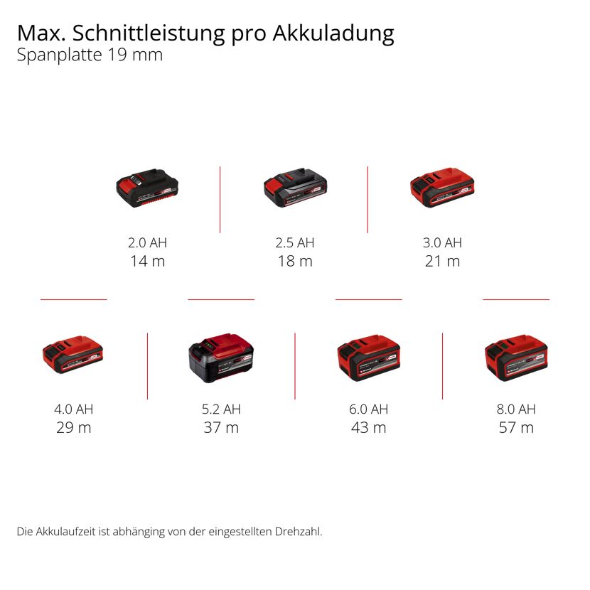 Akku-Stichsäge 'TP-JS 18/135 Li BL - Solo' ohne Akku und Ladegerät