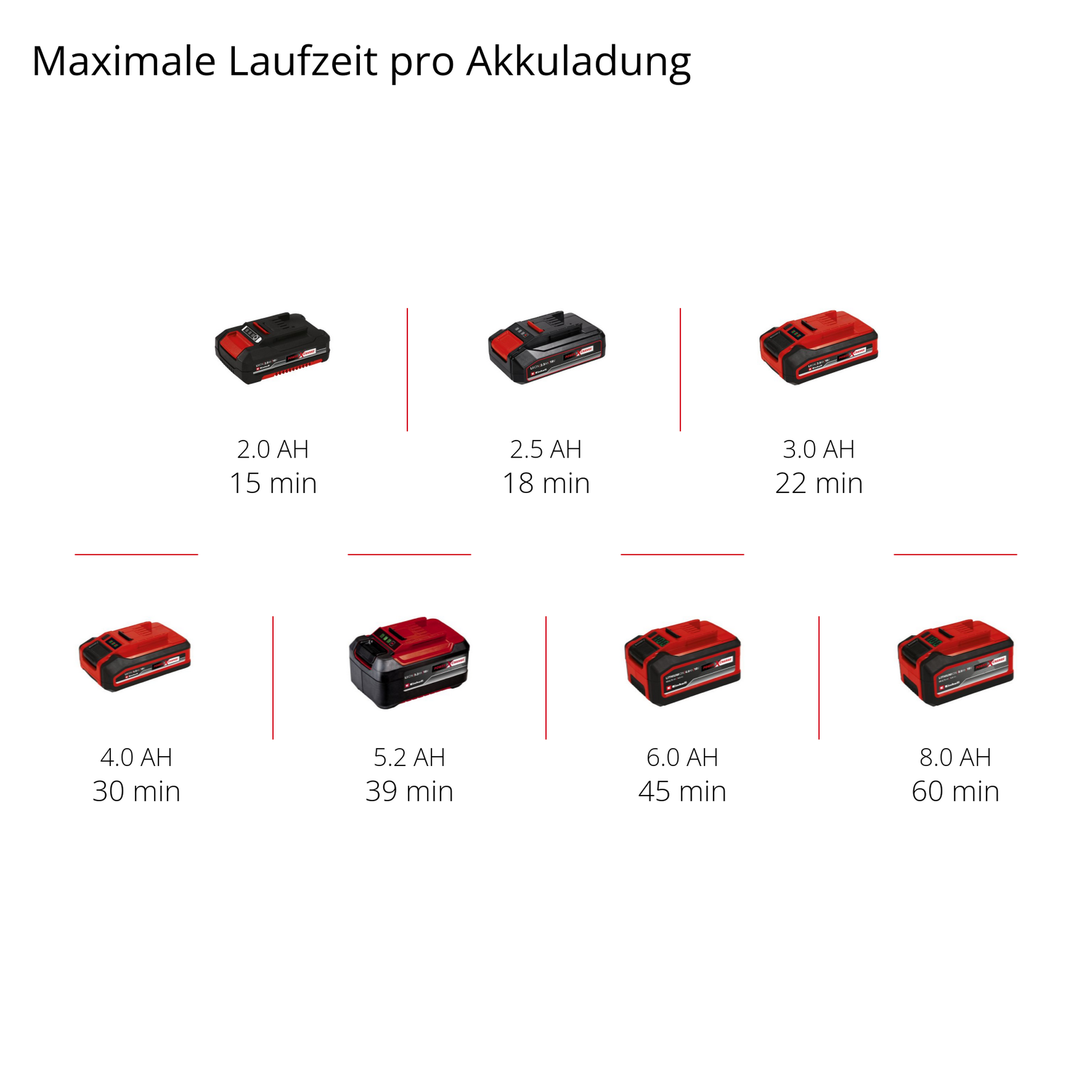 Akku-Bandfeile 'TE-BF 18 Li-solo' ohne Akku und Ladegerät + product picture