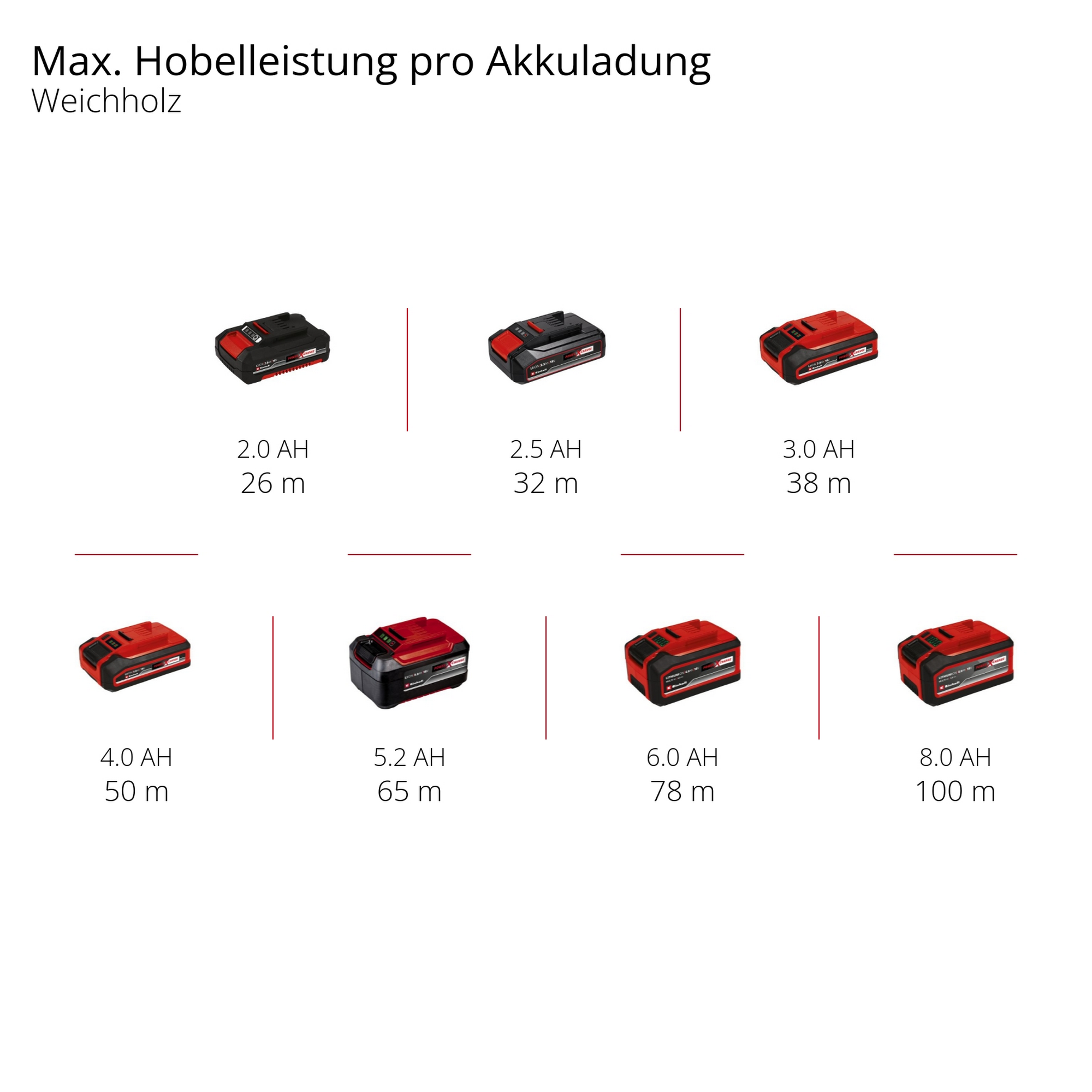 Akku-Hobel 'TP-PL 18/3 Li BL - Solo' ohne Akku und Ladegerät + product picture