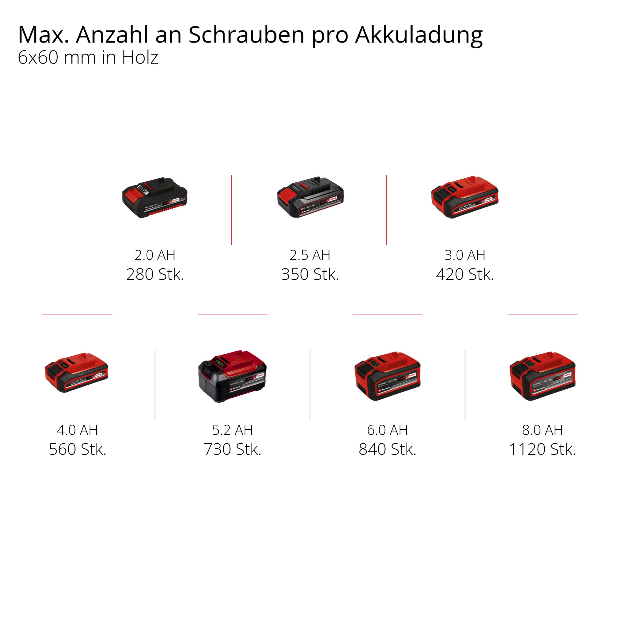 Akku-Bohrschrauber 'Professional TP-CD 18/80 Li BL-Solo' ohne Akku und Ladegerät + product picture