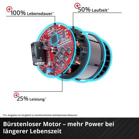 3. Bild von Akku-Schlagschrauber 'TE-CW 18 Li BL - Solo' 18 V