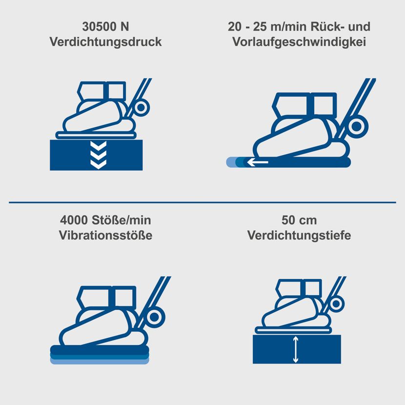 Rüttelplatte HP3000s mit technischen Daten