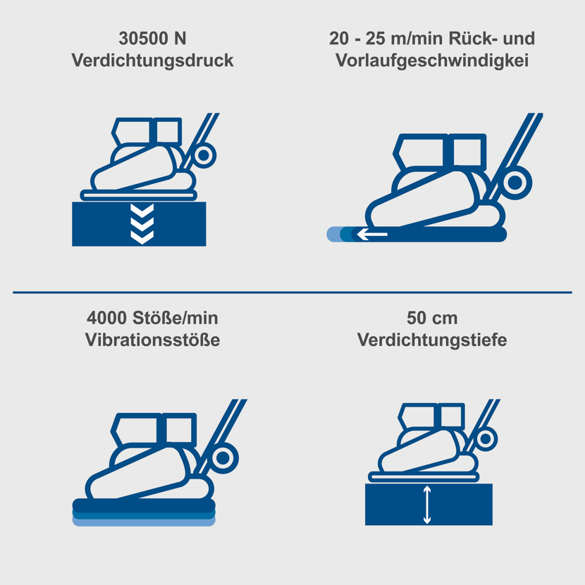 Rüttelplatte HP3000s mit technischen Daten