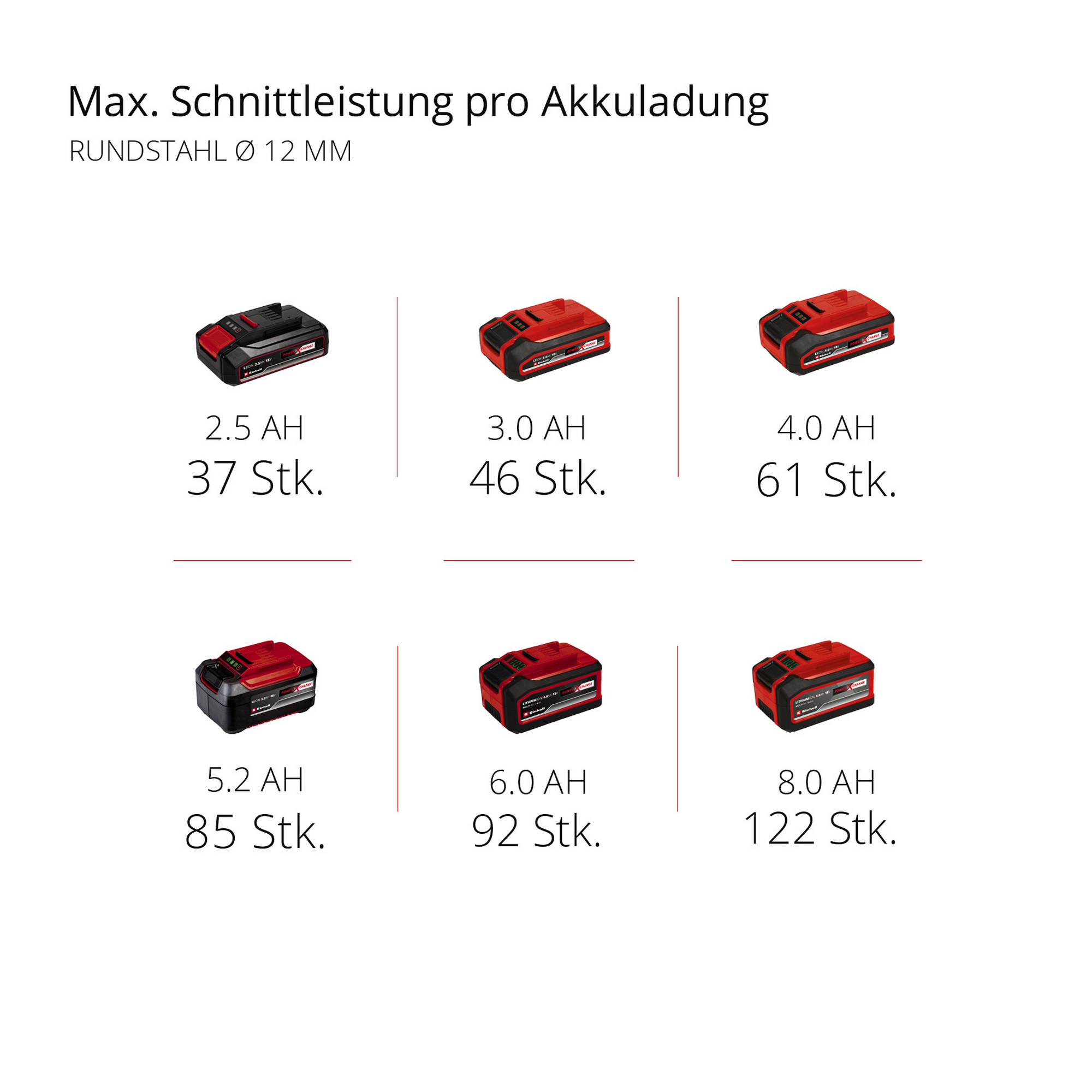 Akku-Winkelschleifer 'AXXIO 18/125' 8500 r/min + product picture