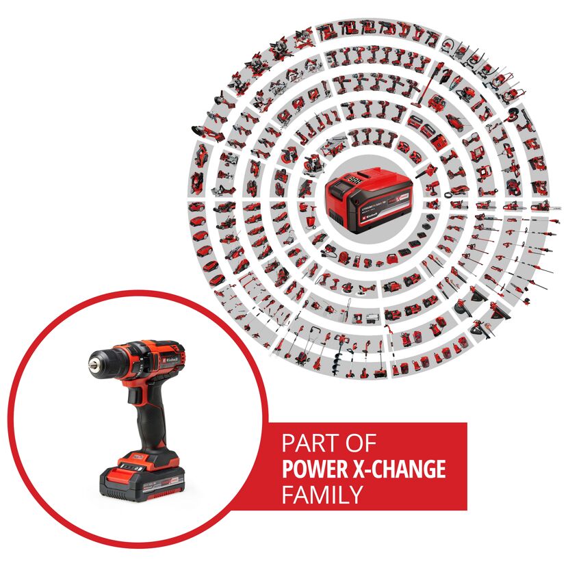 Einhell Akku-Bohrschrauber und Power X-Change Familie