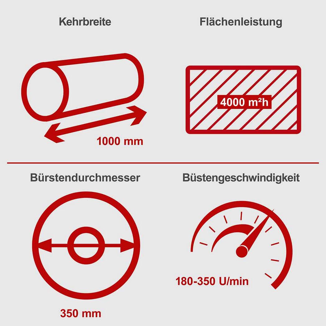 Kehrmaschine 'SC2200PE' inkl.Schneeschild, Sammelbehälter