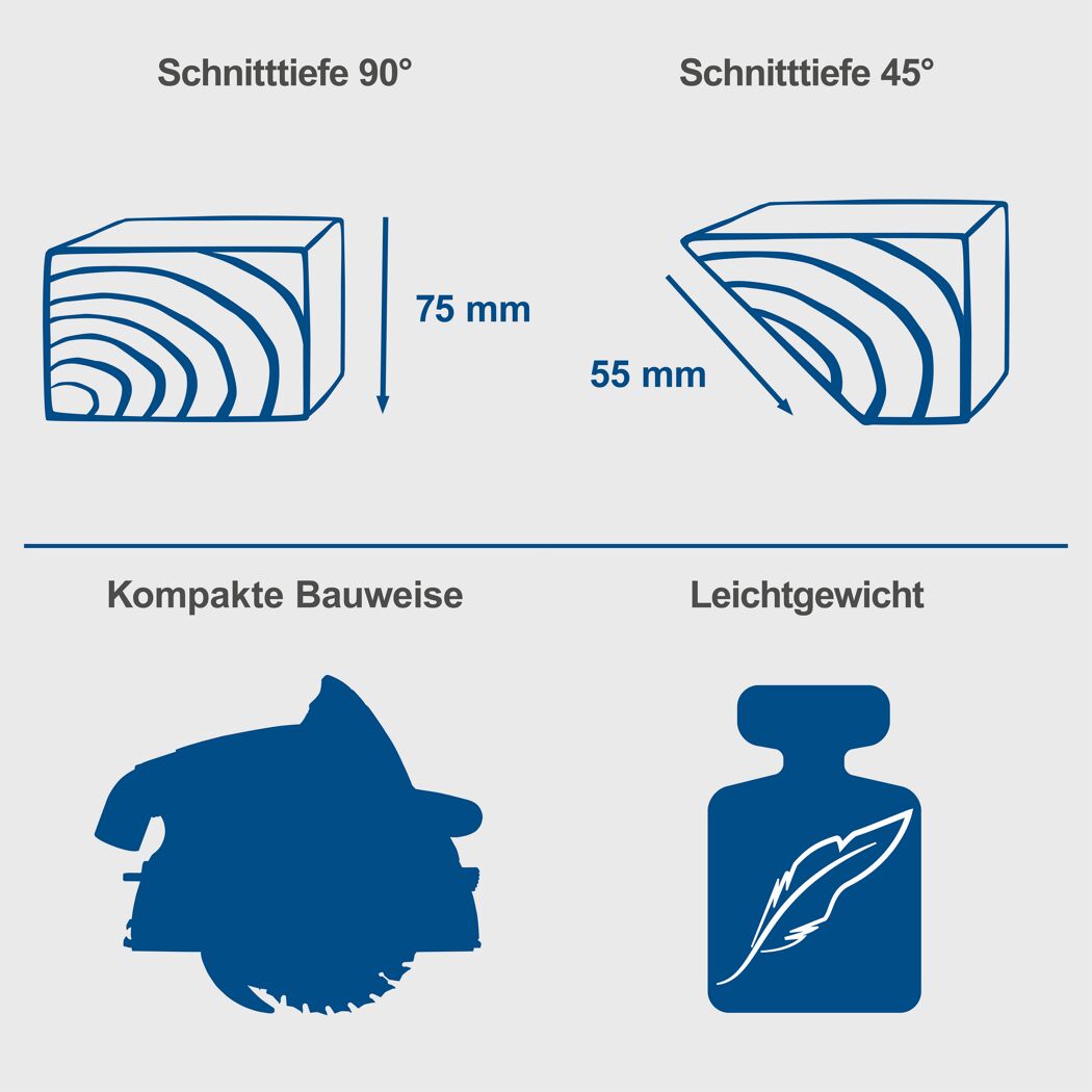 Tauchsäge 'PL75' blau 1600 W