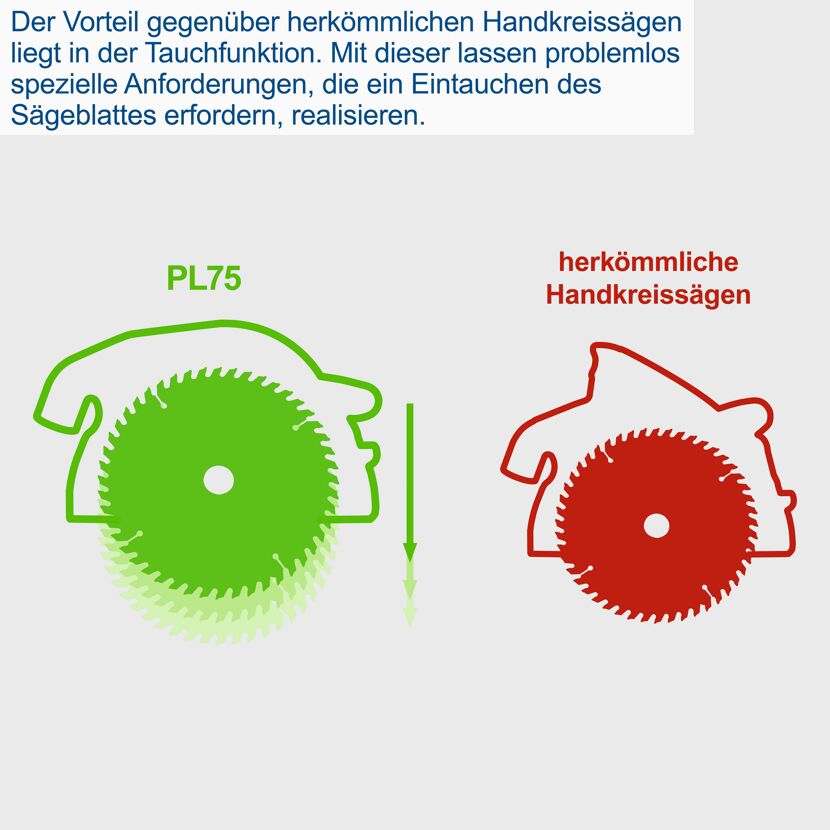 Tauchsäge 'PL75' blau 1600 W