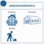 Anwendungsbeispiele für den Stromgenerator: Gartenhaus, Partyzelt und Baustelle.