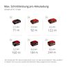 Sechs Akkus mit Ladeanzeige und Kapazität.