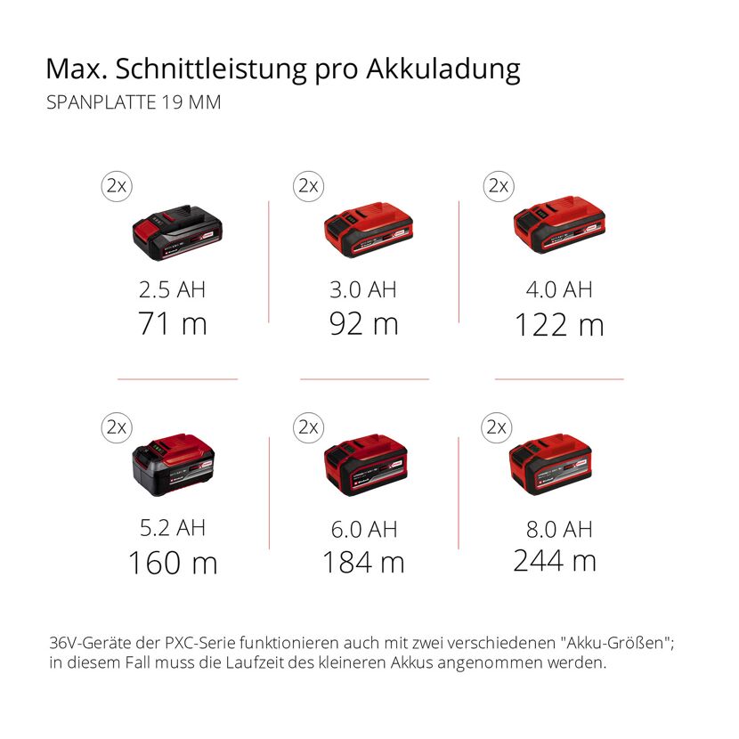 Sechs Akkus mit Ladeanzeige und Kapazität.
