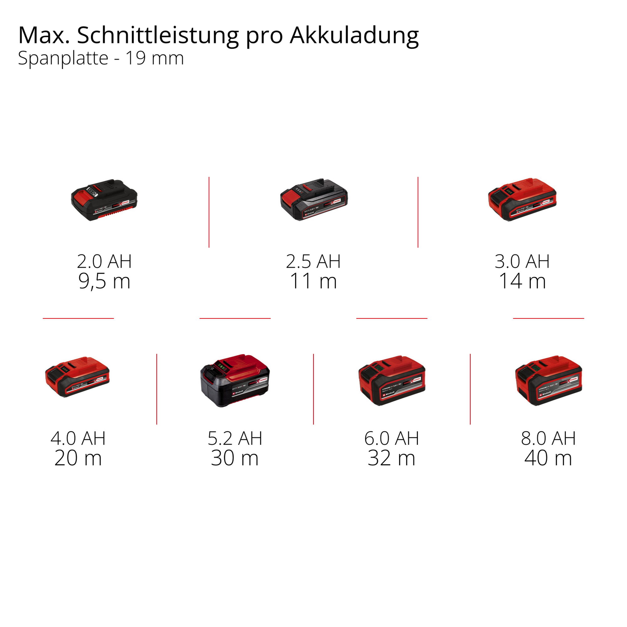 Akku-Stichsäge 'TC-JS 18/70 Li' mit Akku und Ladegerät + product picture