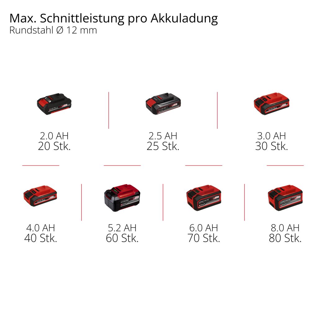 Akku-Winkelschleifer 'TC-AG 18/115 Li' mit Akku und Ladegerät