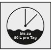 Bautrockner 'TBT50' 900 W 240 V bis 180 m²