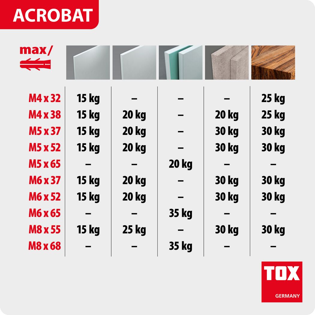 Metall-Hohlraumdübel "Acrobat" M8 x 5,5 cm 2 Stück