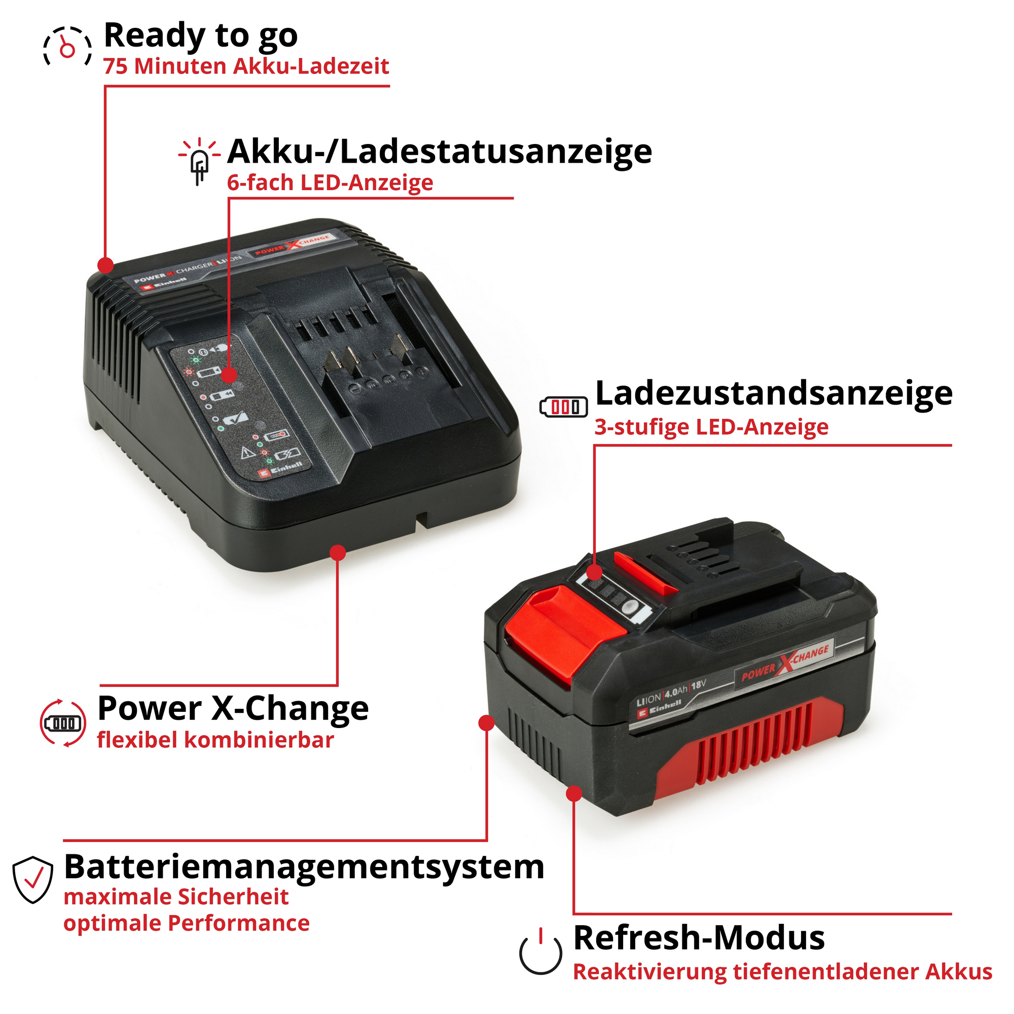 Starter-Kit 'Power X-Change' Ladegerät und Akku 18 V, 4,0 Ah + product picture