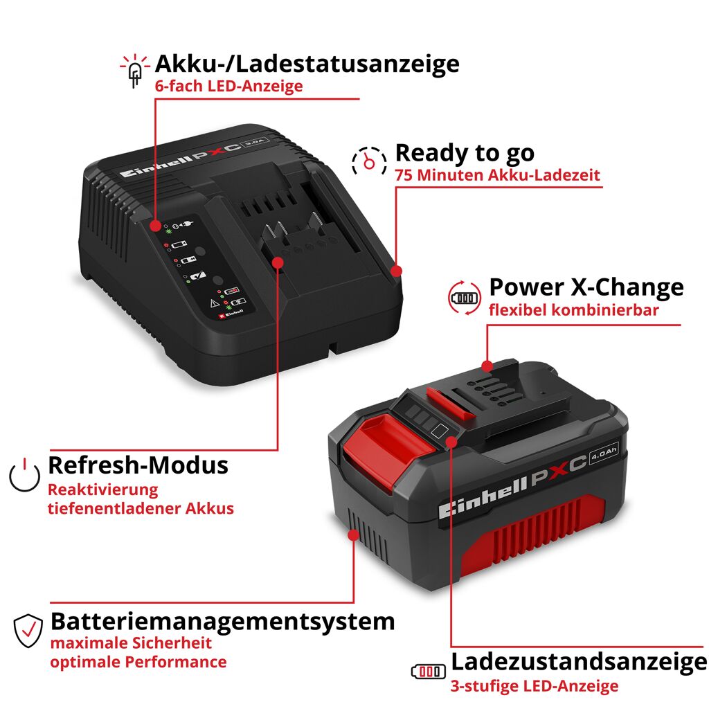 Starter-Kit 'PXC' 4,0 Ah