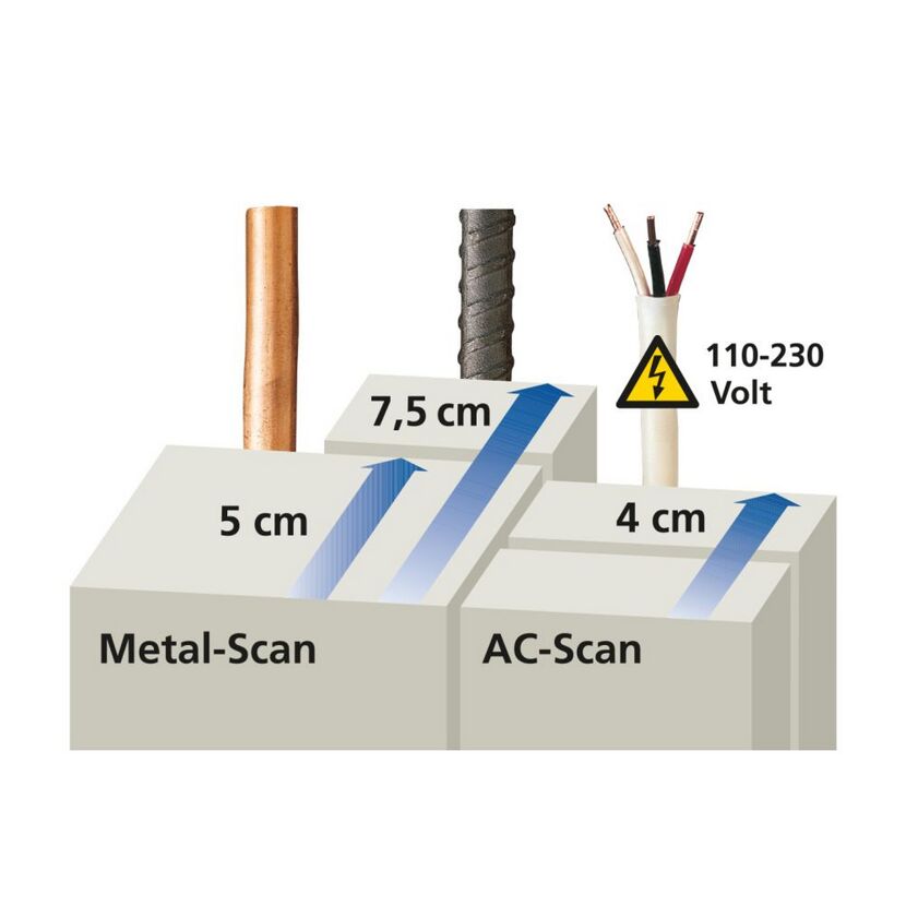 Metal-Scan und AC-Scan mit Scantiefe