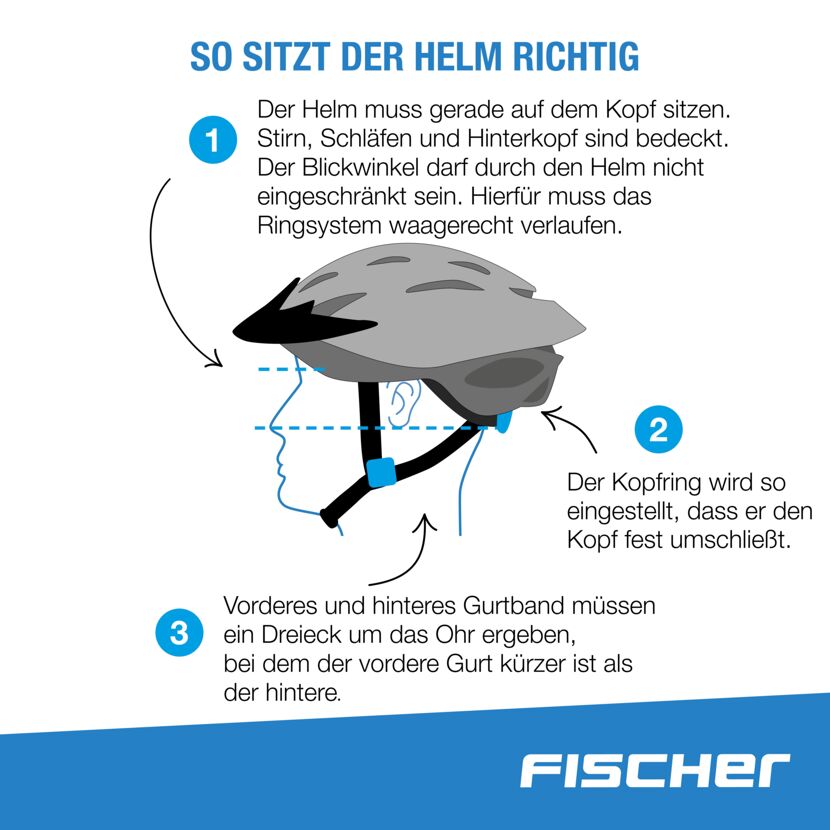 Zeichnung: Richtig sitzender Fahrradhelm