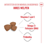 Hundetrockenfutter 'Mini Puppy' 2 kg