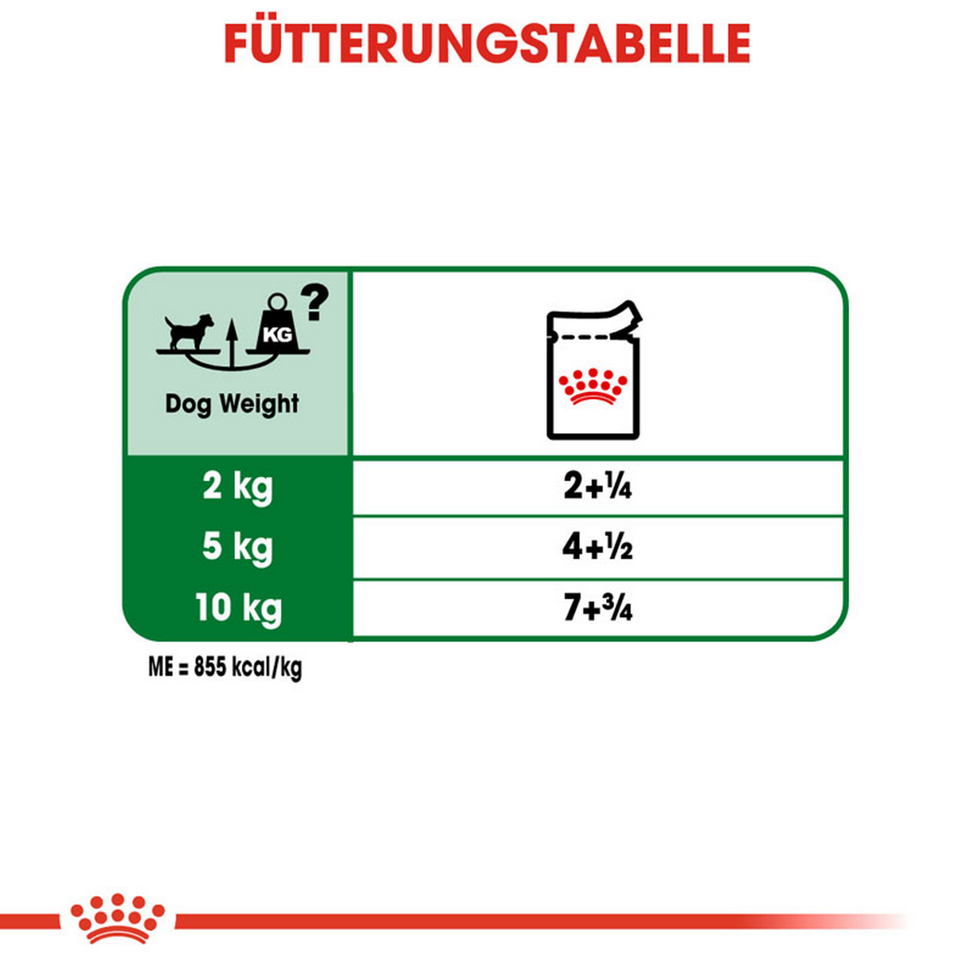 ROYAL CANIN MINI ADULT Nassfutter für ausgewachsene kleine Hunde + product picture