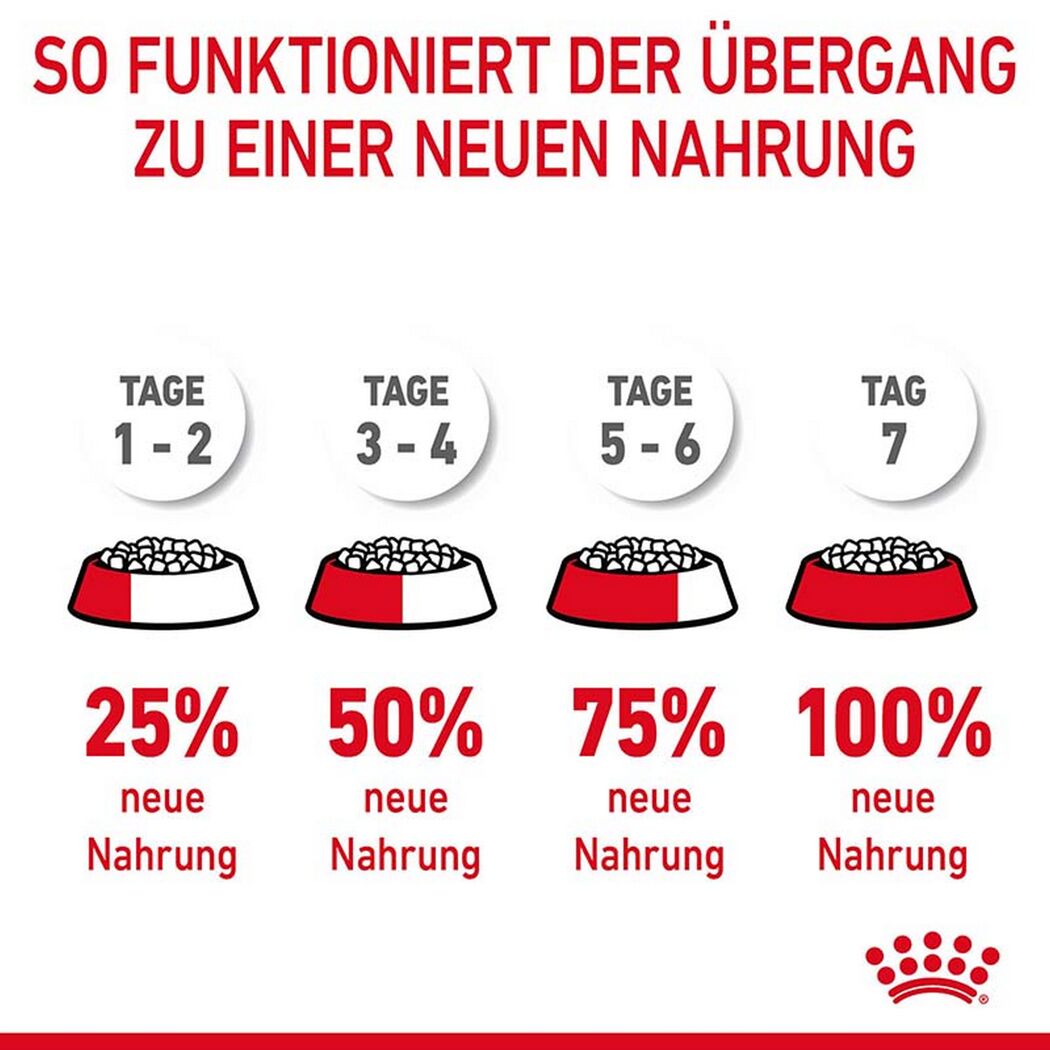 Katzentrockenfutter 'Light Weight Adult' 1.5 kg