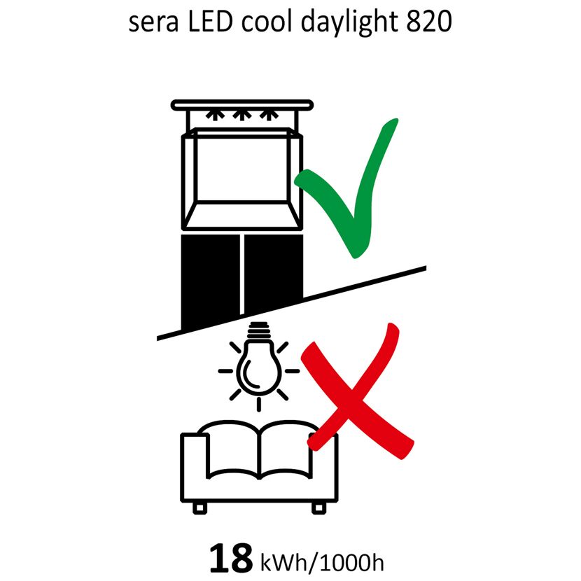 sera LED cool daylight 820, richtige und falsche Anwendung