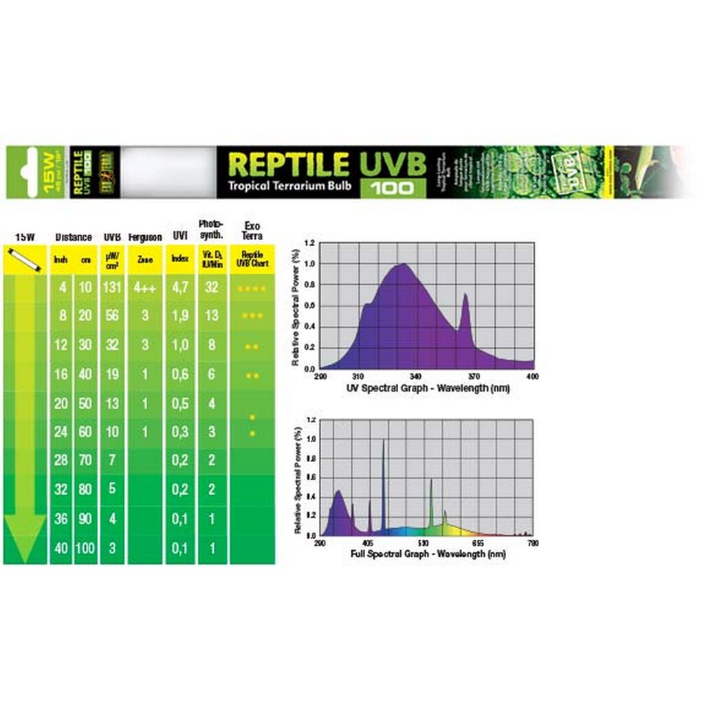 EX Reptile UVB100 T8 15W