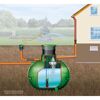 Schema einer Regenwasserzisterne mit Pumpe und Schlauch.