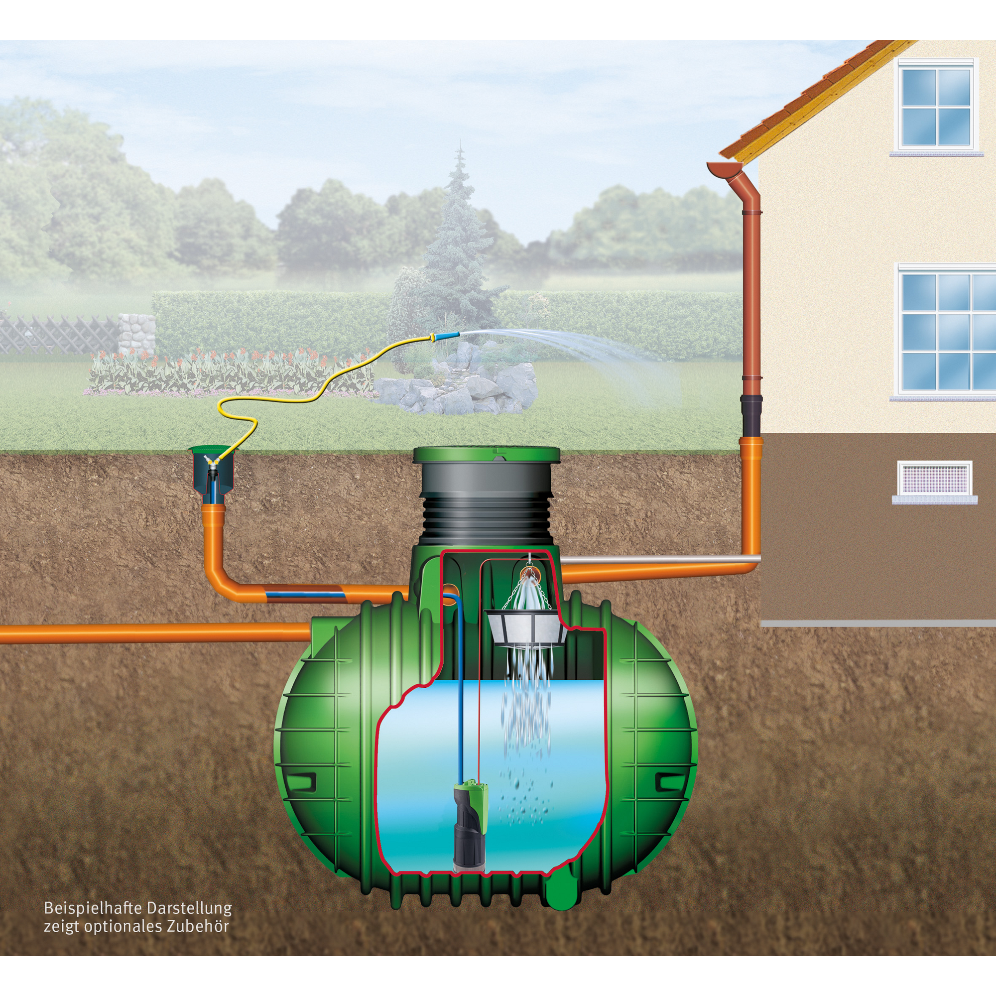 Technikpaket 'Garten-Comfort' für Regenwassererdtank + product picture